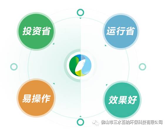 會員單位風采 三水百納環保科技 水處理領先企業