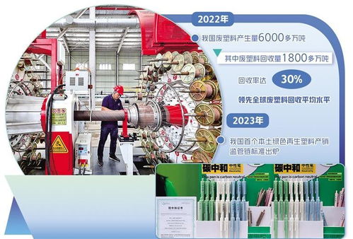 再生塑料產業標準更健全