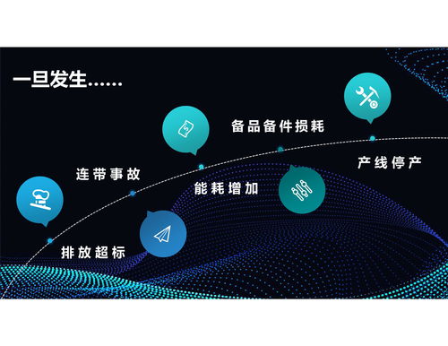 蘇州協(xié)昌環(huán)保科技股份 煙塵治理袋式除塵運行管理云平臺