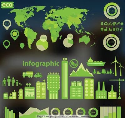 環保科技 守護綠色家園的智慧之旅