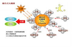 杭州光美環保科技 以領先科技，守護全球空氣品質